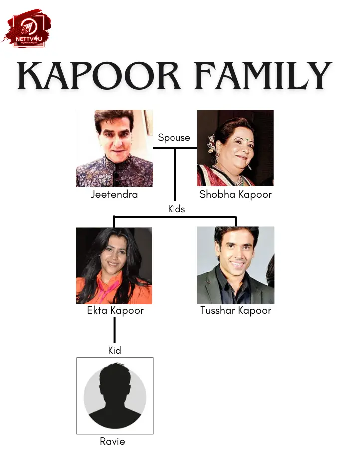 Ekta Kapoor Family Tree 