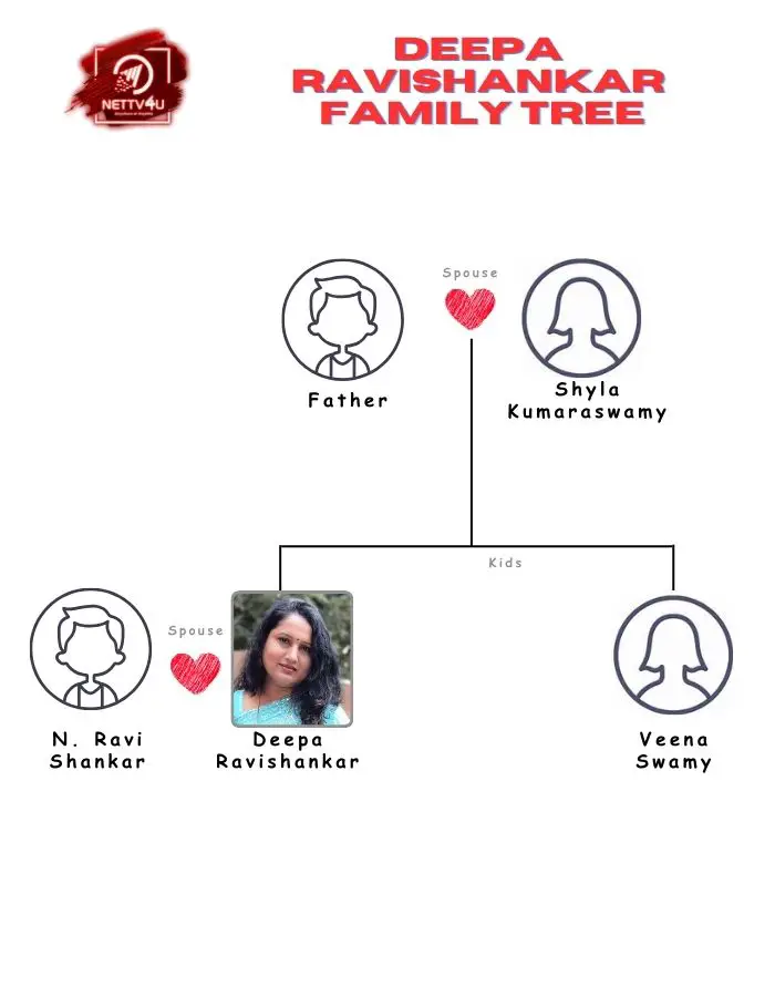 Deepa Ravishankar Family Tree 