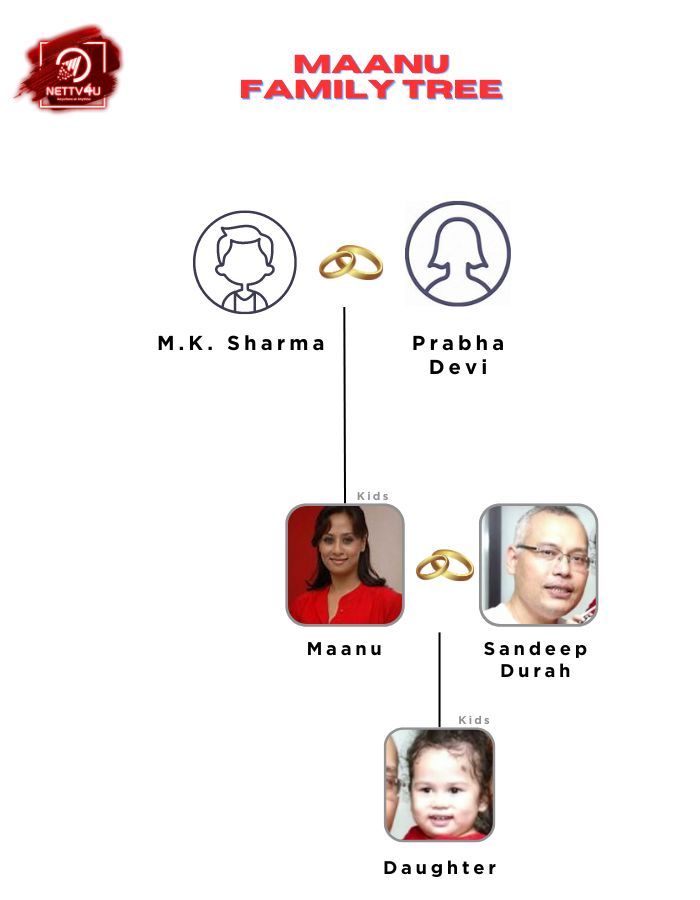 Maanu Family Tree