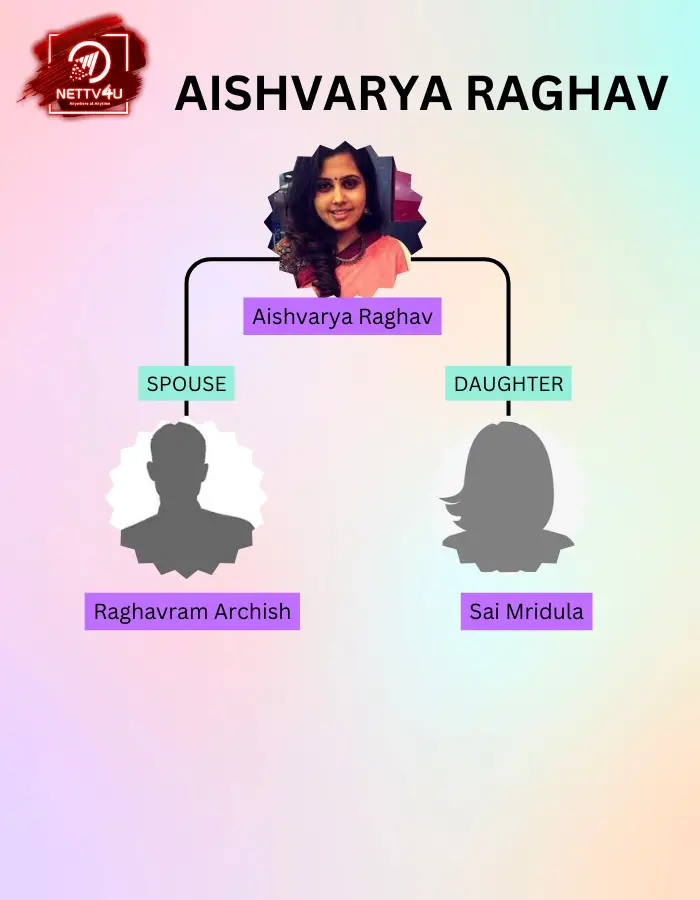 Aishvarya Family Tree 