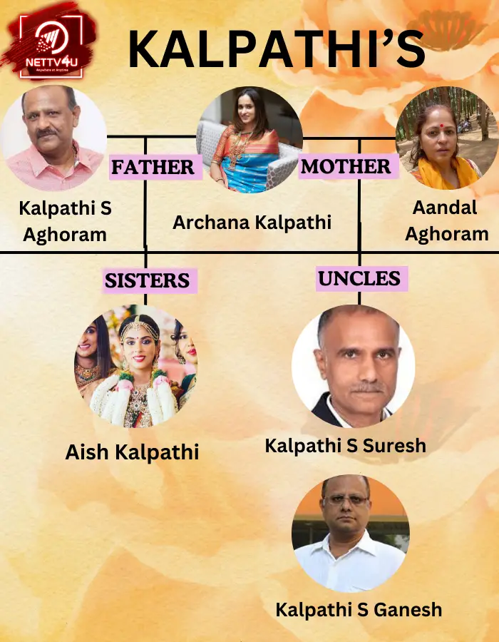Kalpathi Family Tree 