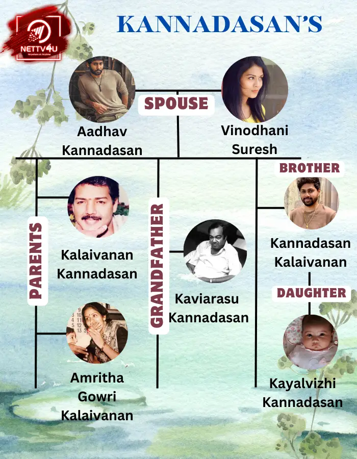 Kannadasan Family Tree 