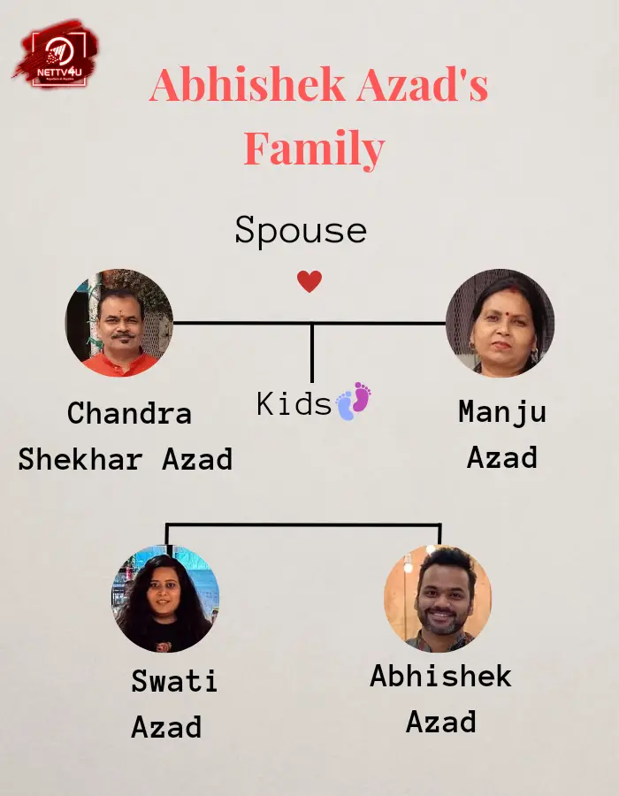 Abhishek Azad Family Tree 