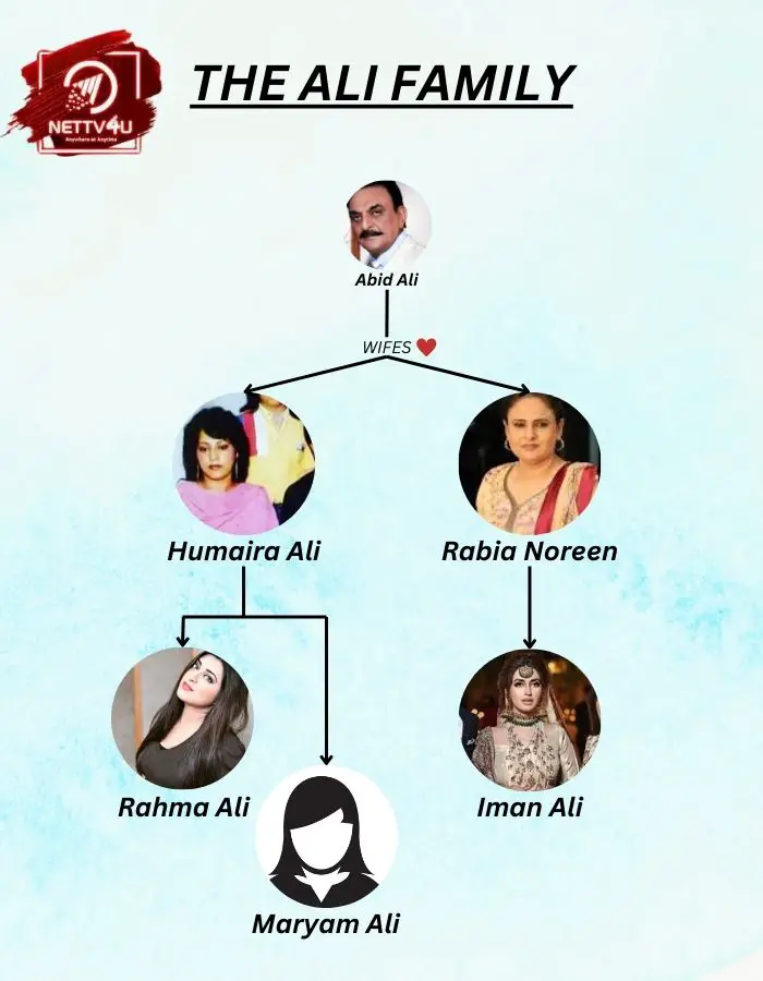 Ali Family Tree 