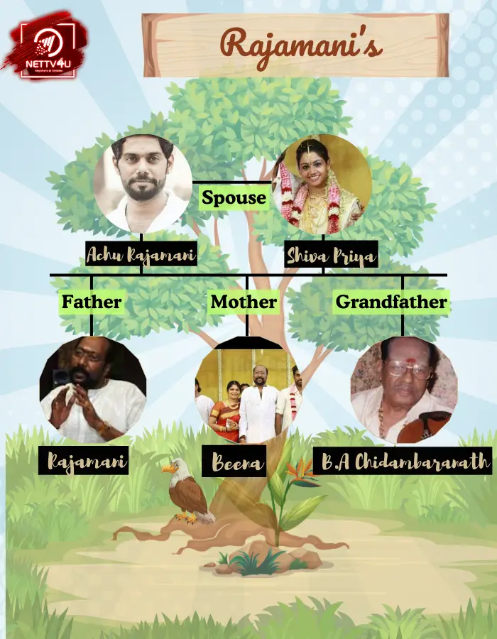 Rajamani Family Tree 