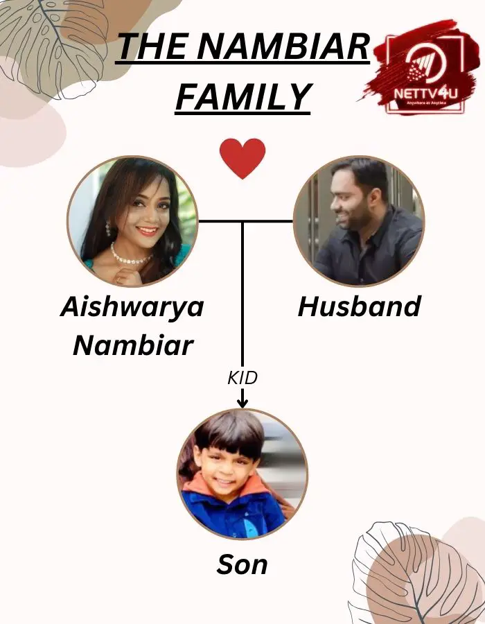 Aishwarya Nambiar Family Tree 