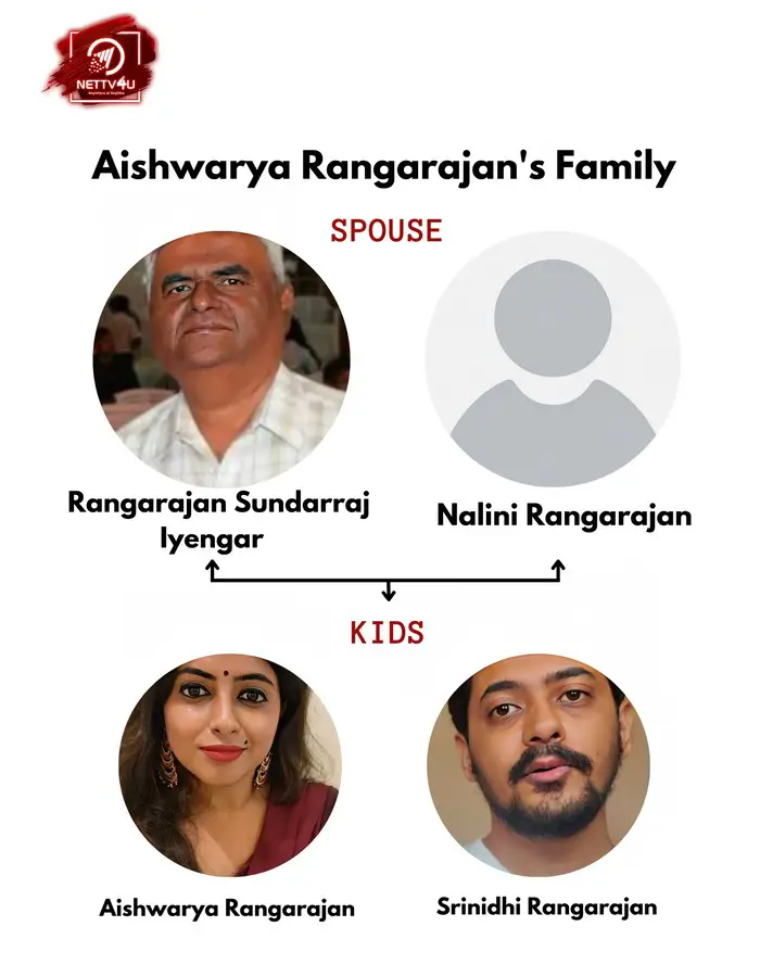 Aishwarya Rangarajan Family Tree 