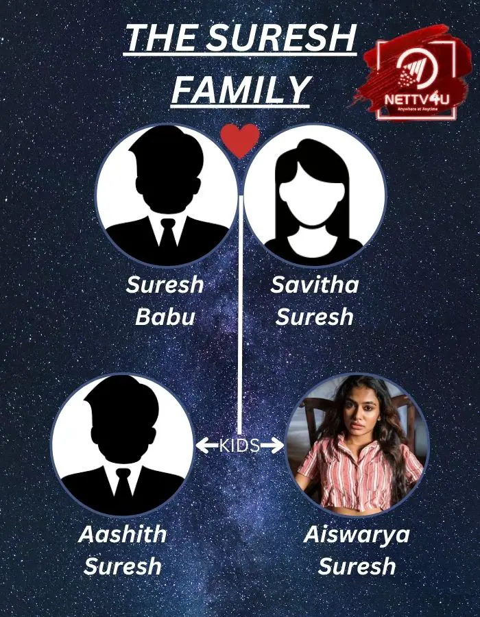 Aiswarya Suresh Family Tree 