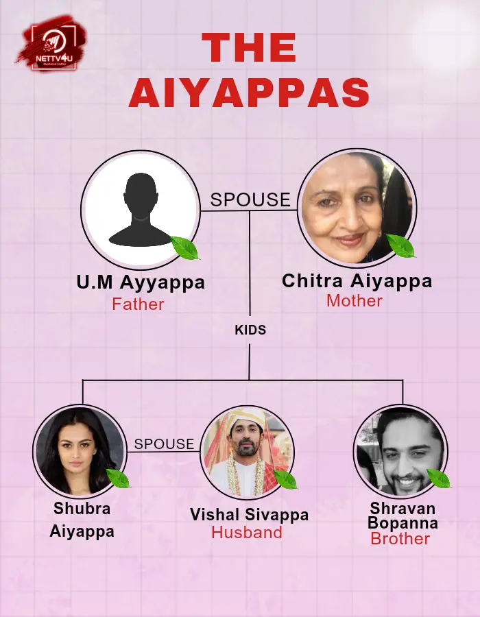 Shubra Family Tree 