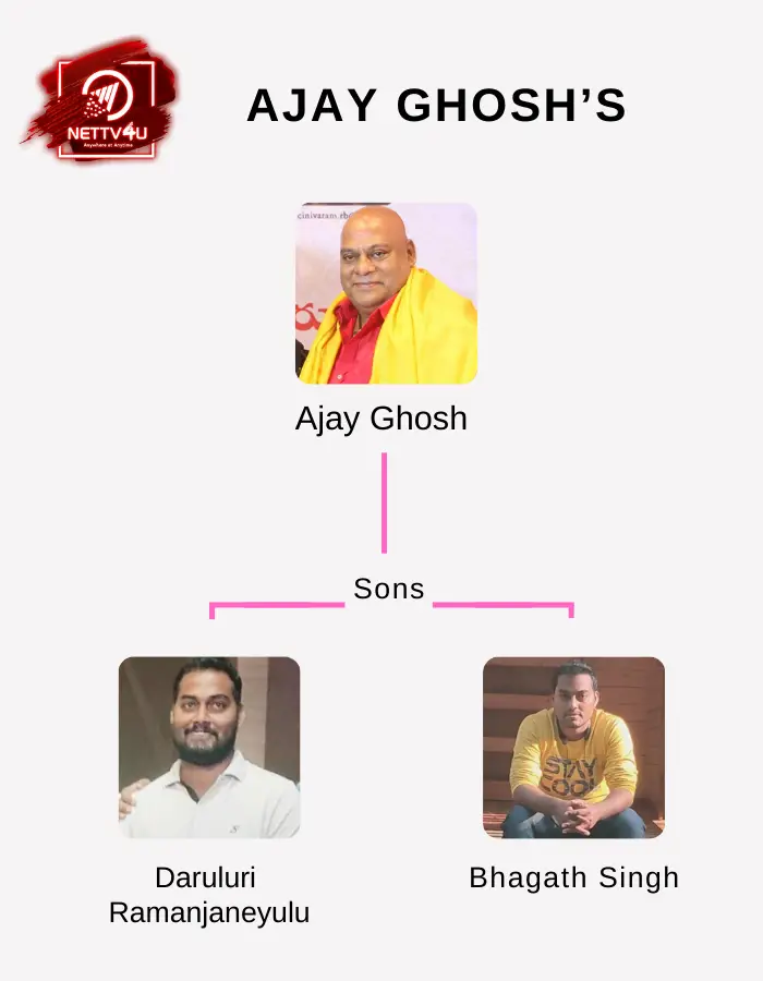 Ghosh Family Tree 