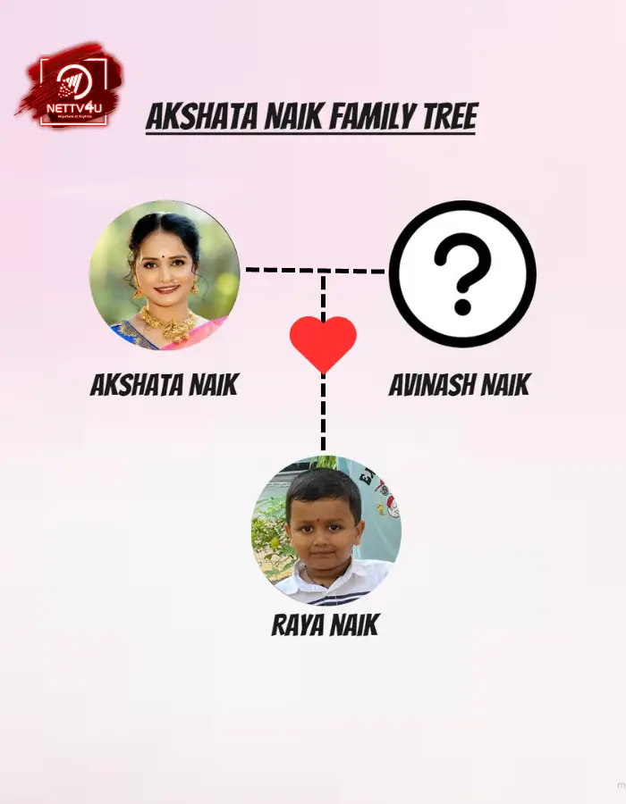 Akshata Naik Sawant Family Tree