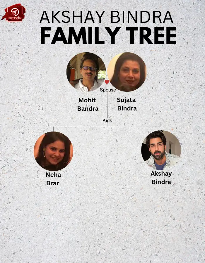 Bindra family tree