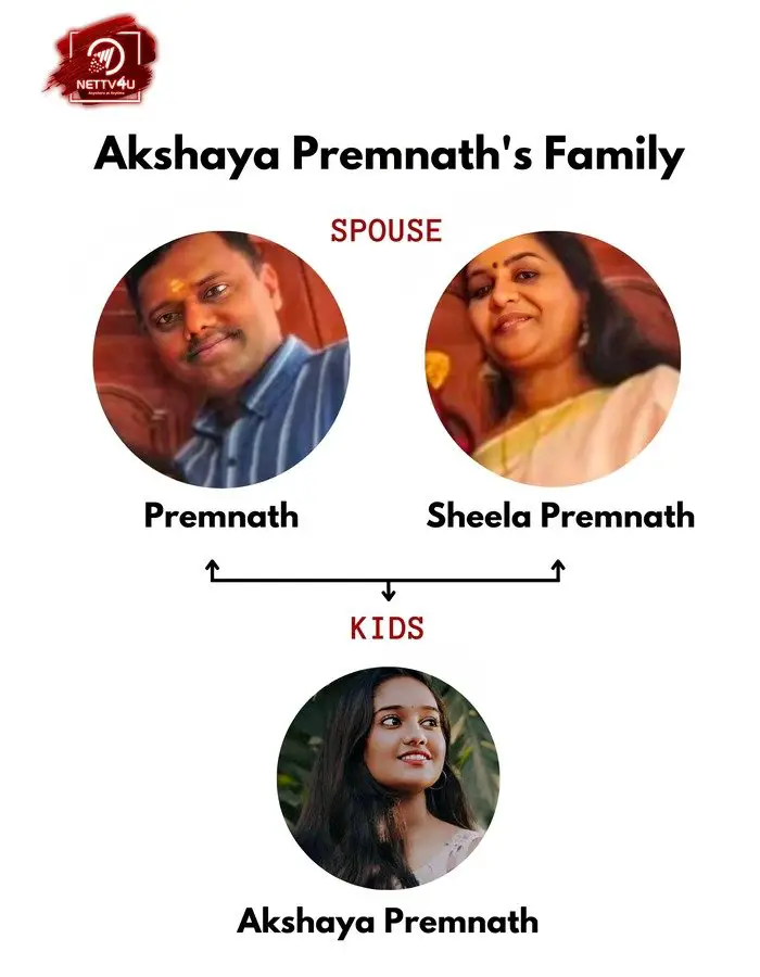 Akshaya Family Tree 