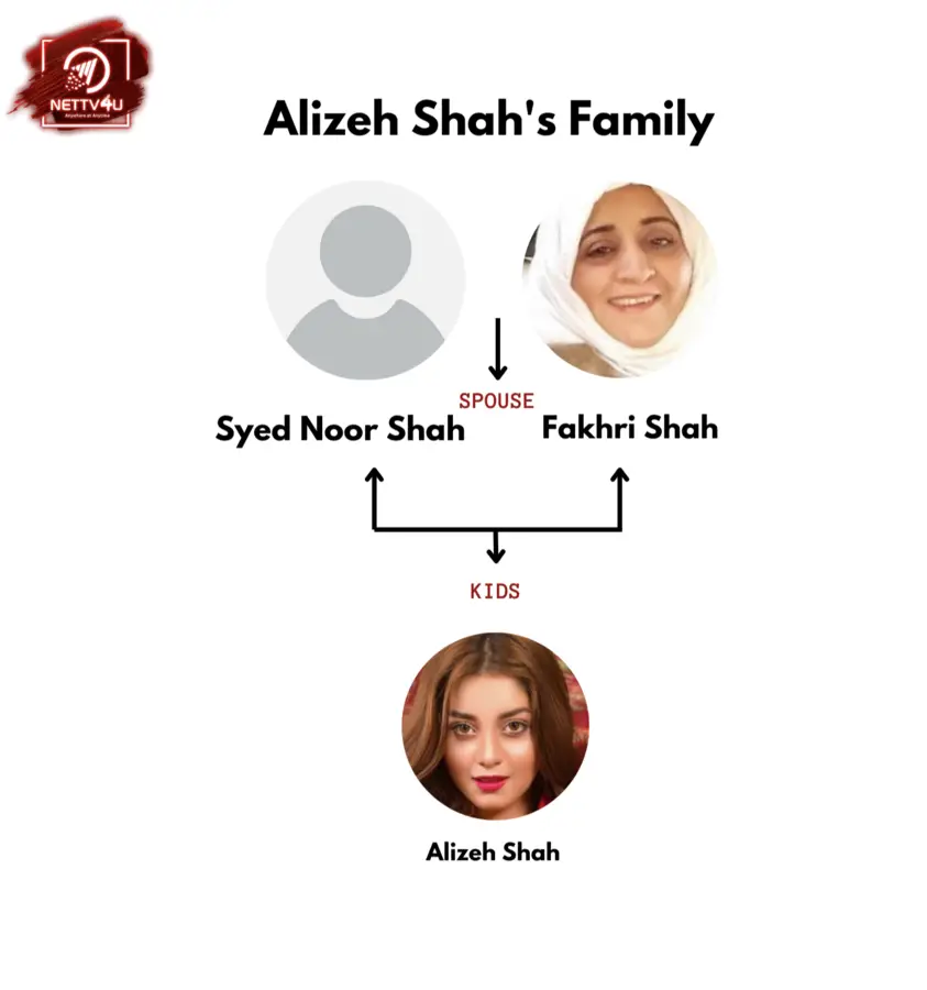 Alizeh Family Tree