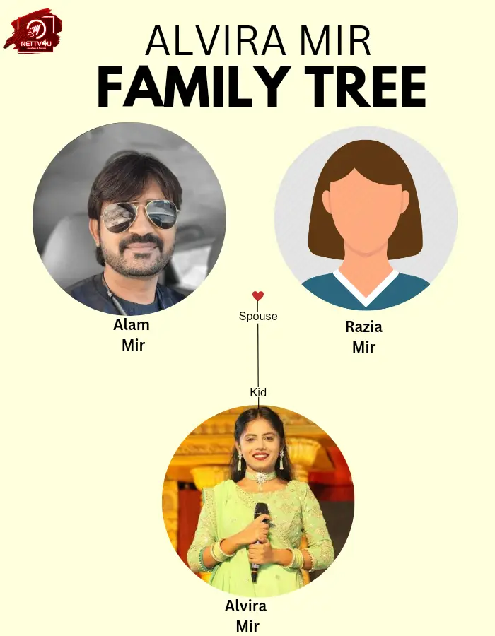 Alvira Mir Family Tree 