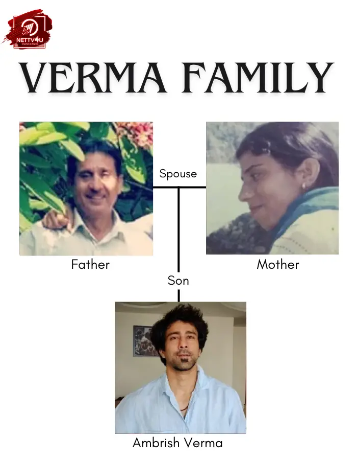 Ambrish Verma Family Tree 