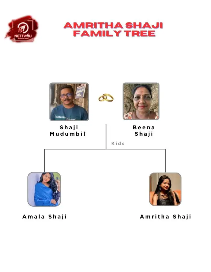 Shaji Family Tree 