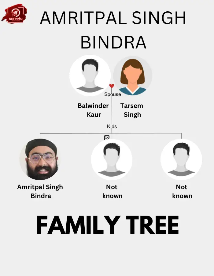 Amritpal Singh Bindra Family 