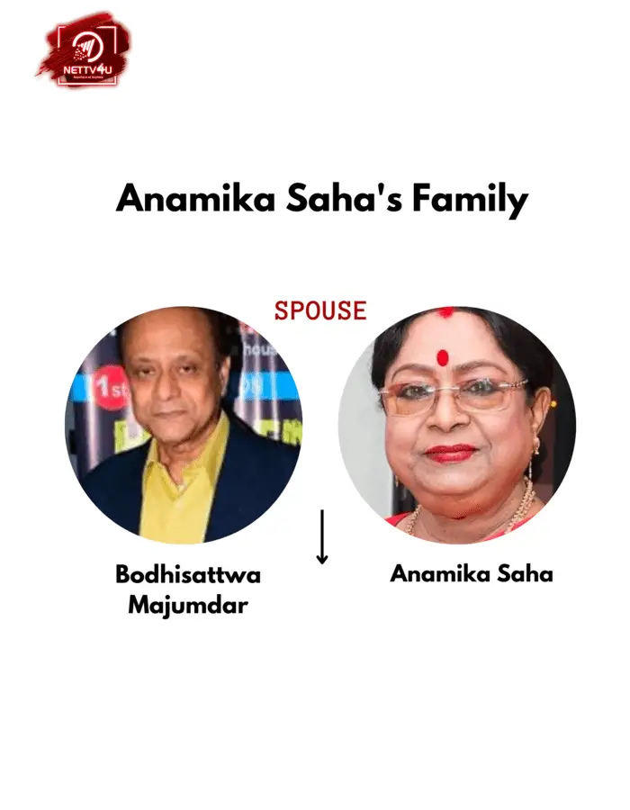 Anamika Saha Family Tree 