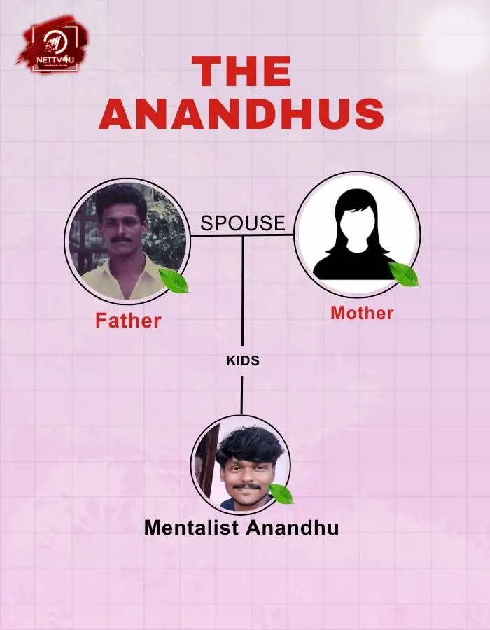 Mentalist Anandhu Family Tree 
