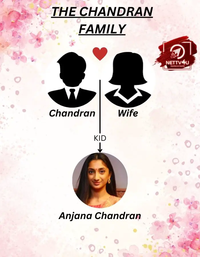 Anjana Family Tree 
