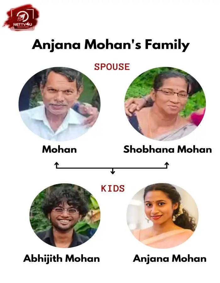 Anjana Family Tree