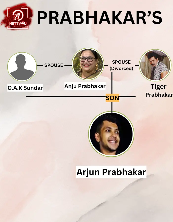Anju Family Tree 