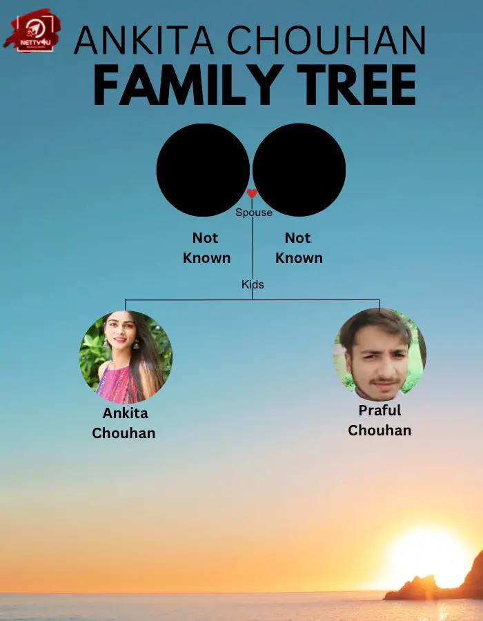 Chouhan Family Tree
