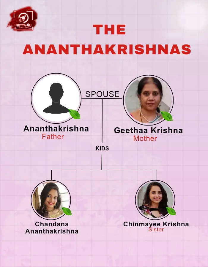 Chandana Family Tree 