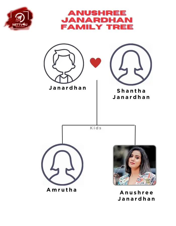 Anushree Janardhan Family Tree