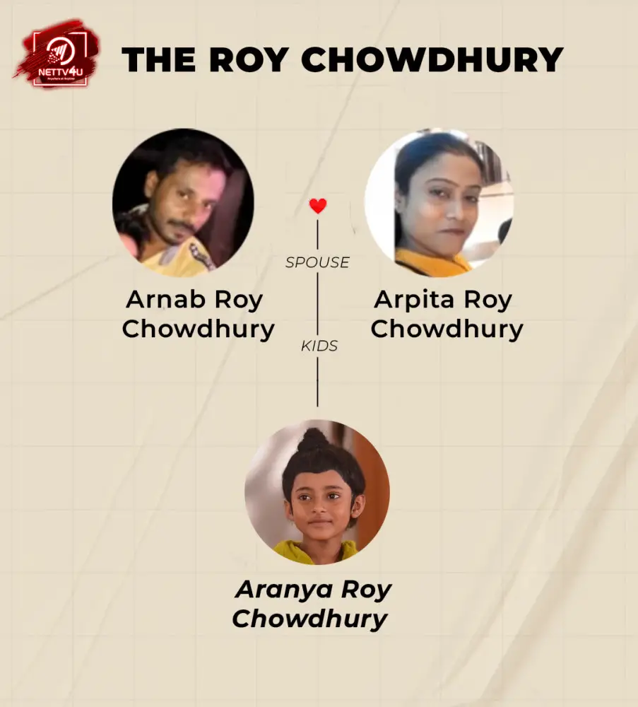 Chowdhury Family Tree