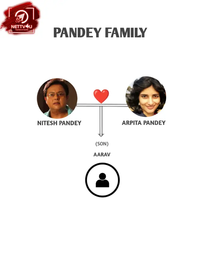 Pandey Family Tree