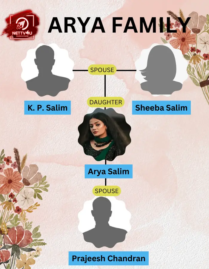 Arya Salim Family Tree