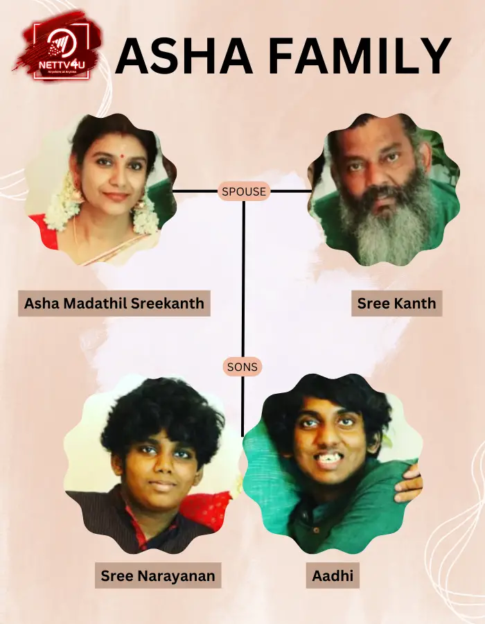 Asha Madathil Sreekanth Family Tree