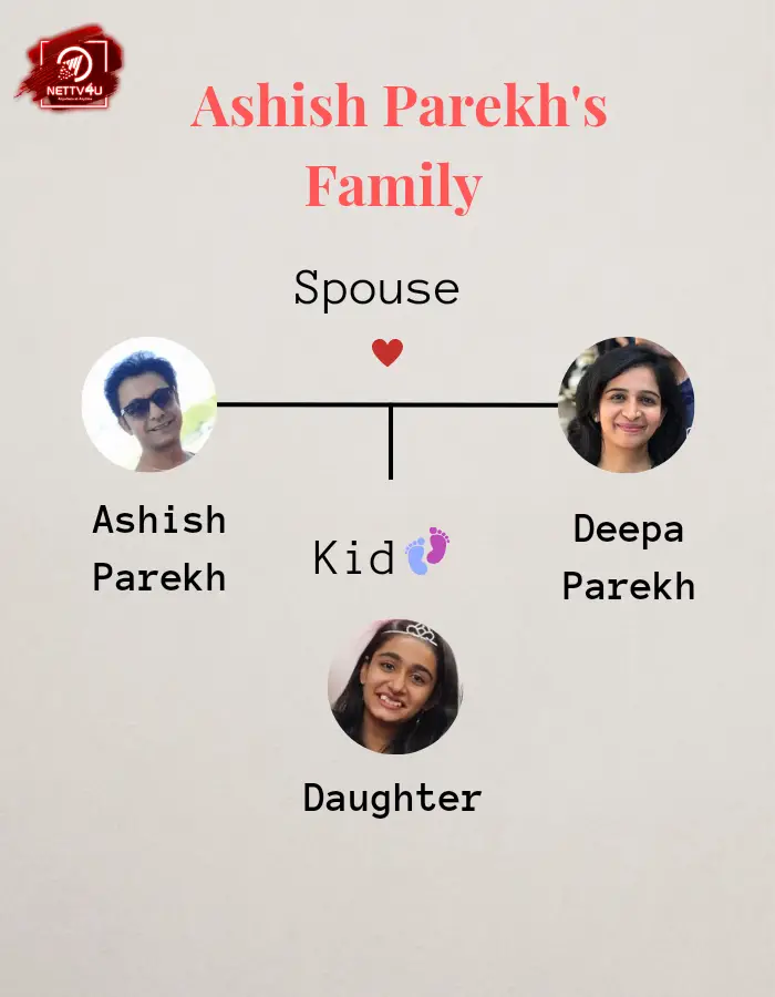 Ashish Parekh Family Tree 