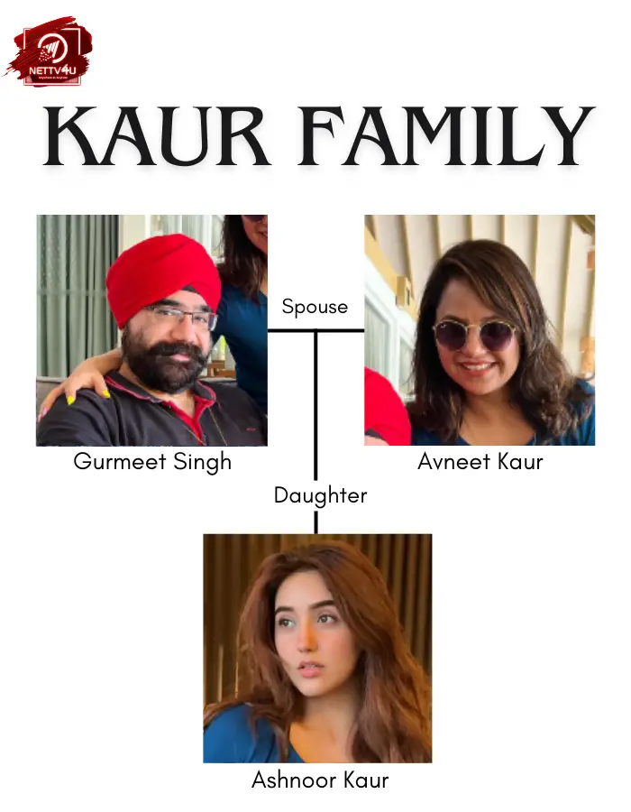Ashnoor Kaur Family Tree 