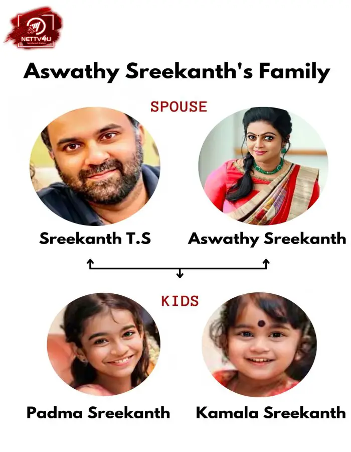 Aswathy Family Tree (Infographic Family Tree)