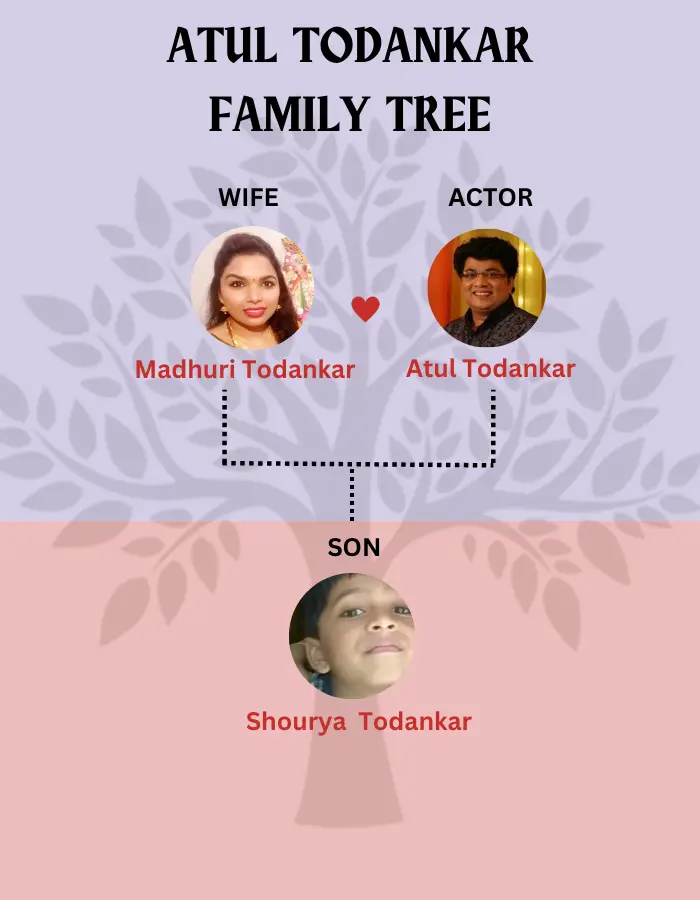 Todankar Family Tree 