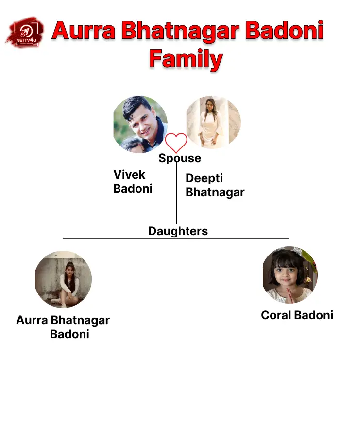 Badoni Family Tree 