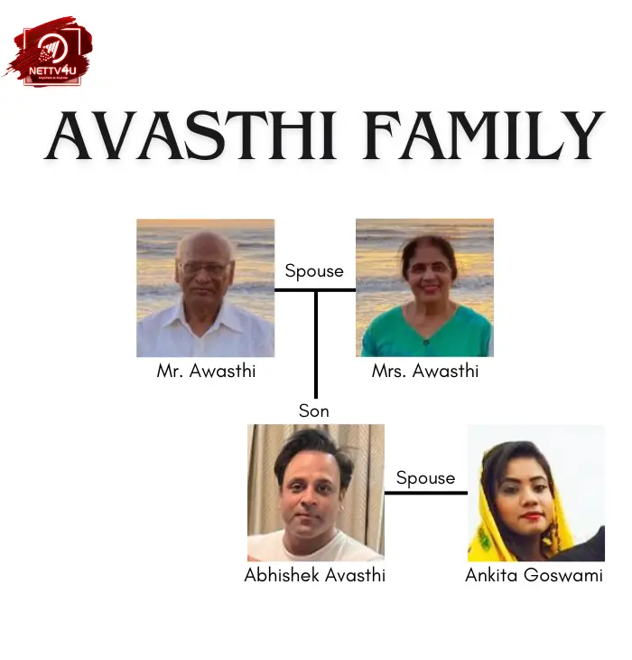 Avasthi Family Tree 