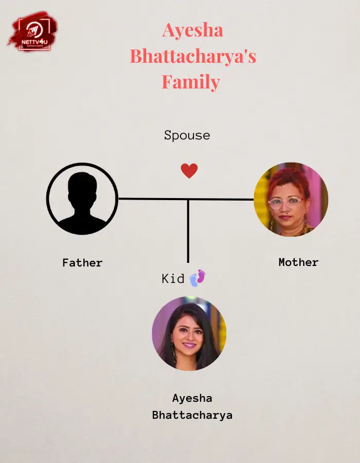 Ayesha Bhattacharya Family Tree 