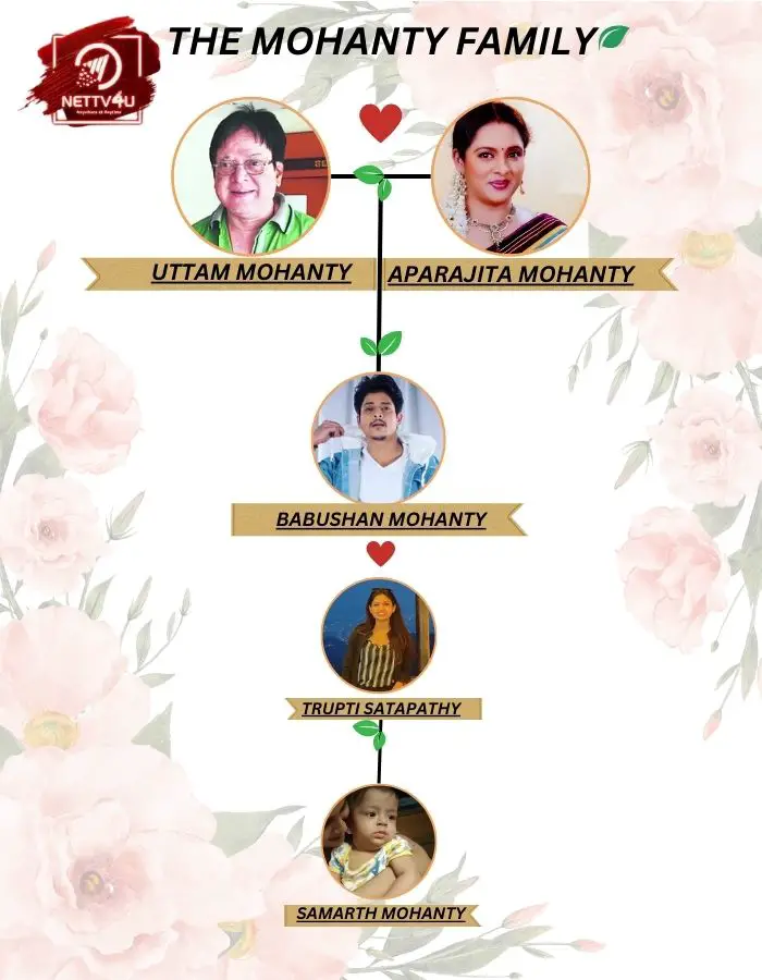 The Mohanty Family Tree 