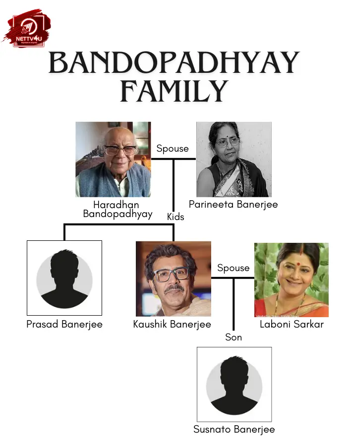 Bandopadhyay Family Tree