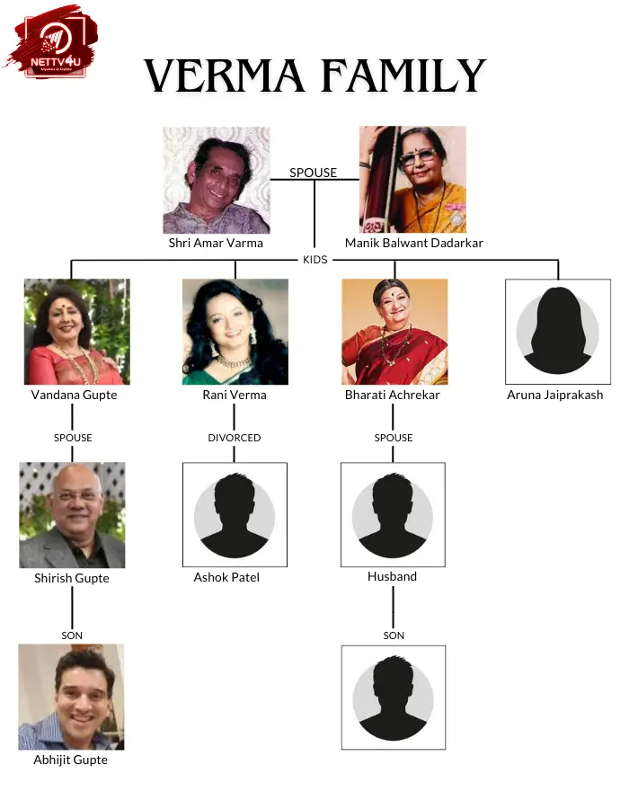 Achrekar Family Tree 