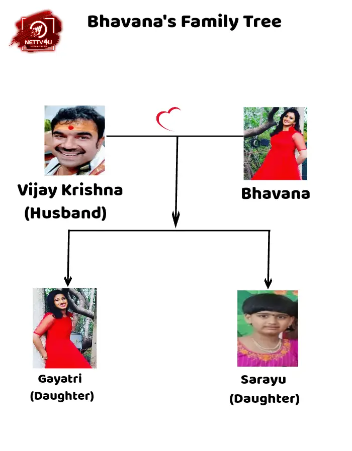 Bhavana Family Tree