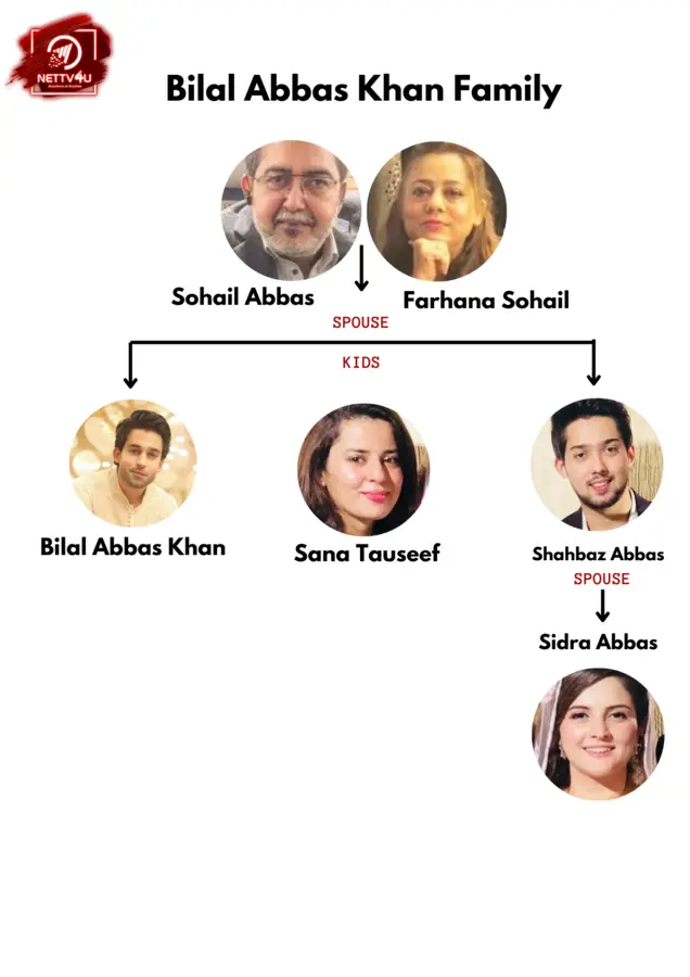 Bilal Abbas Khan Family Tree 