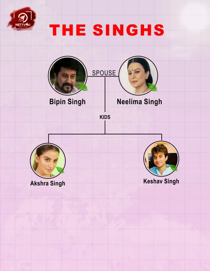 The SIngh family tree