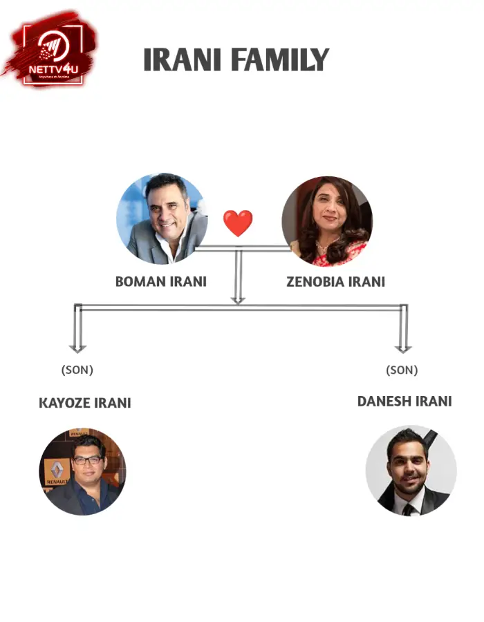 Irani Family Tree