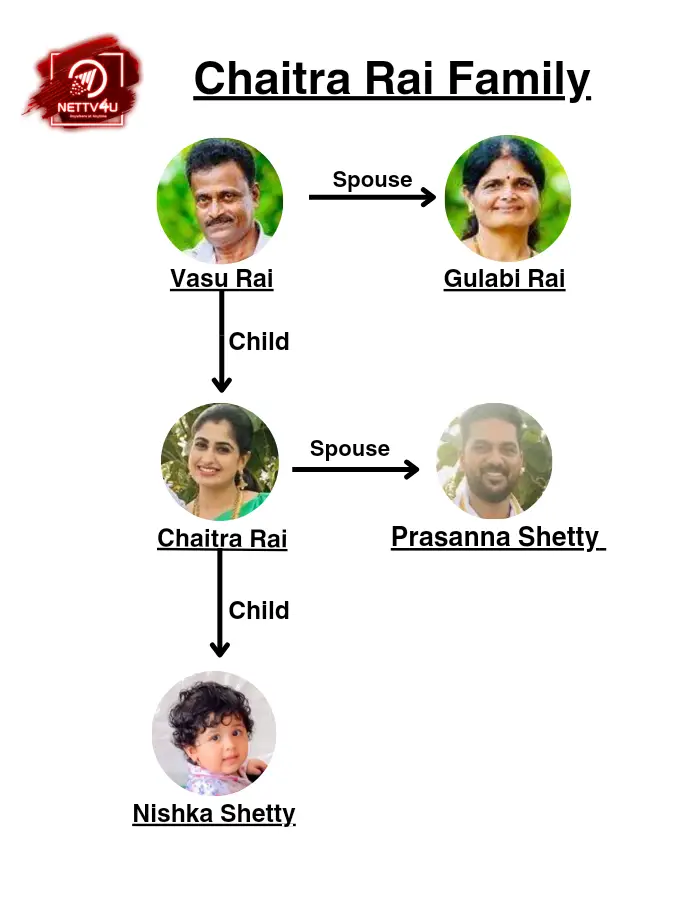 Chaitra Rai Family Tree 