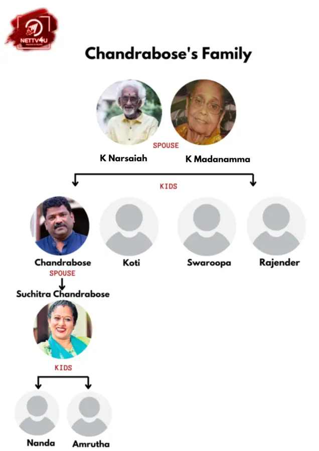 Chandrabose Family Tree 